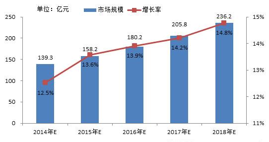 企業(yè)信息化趨勢(shì)