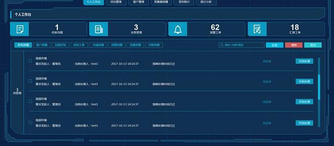 汽車ui交互的趨勢