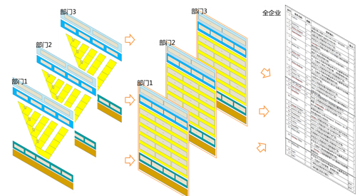 企業(yè)信息化項(xiàng)目