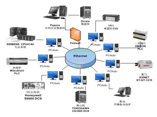 企業(yè)信息化應(yīng)用