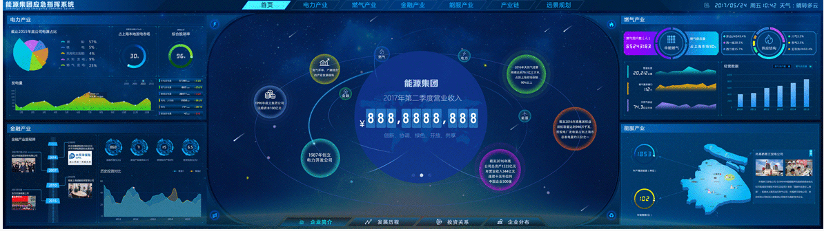 ui設(shè)計(jì)要會(huì)什么