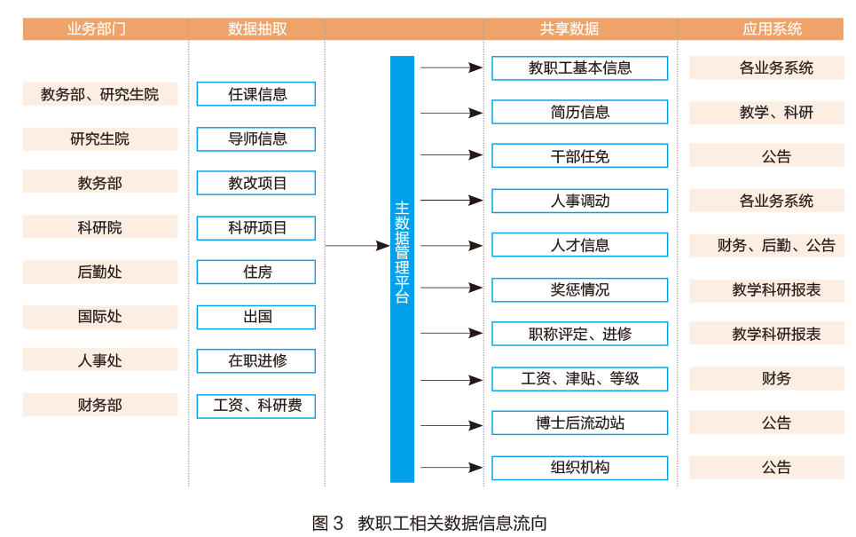 sql員工薪資管理系統(tǒng)