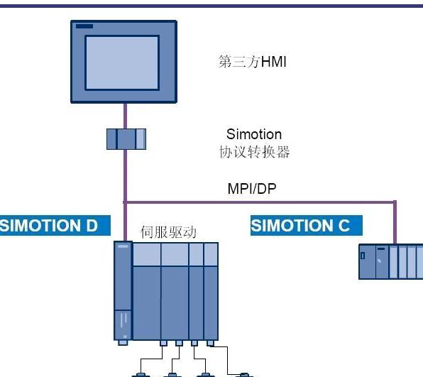 西門子hmi人機界面