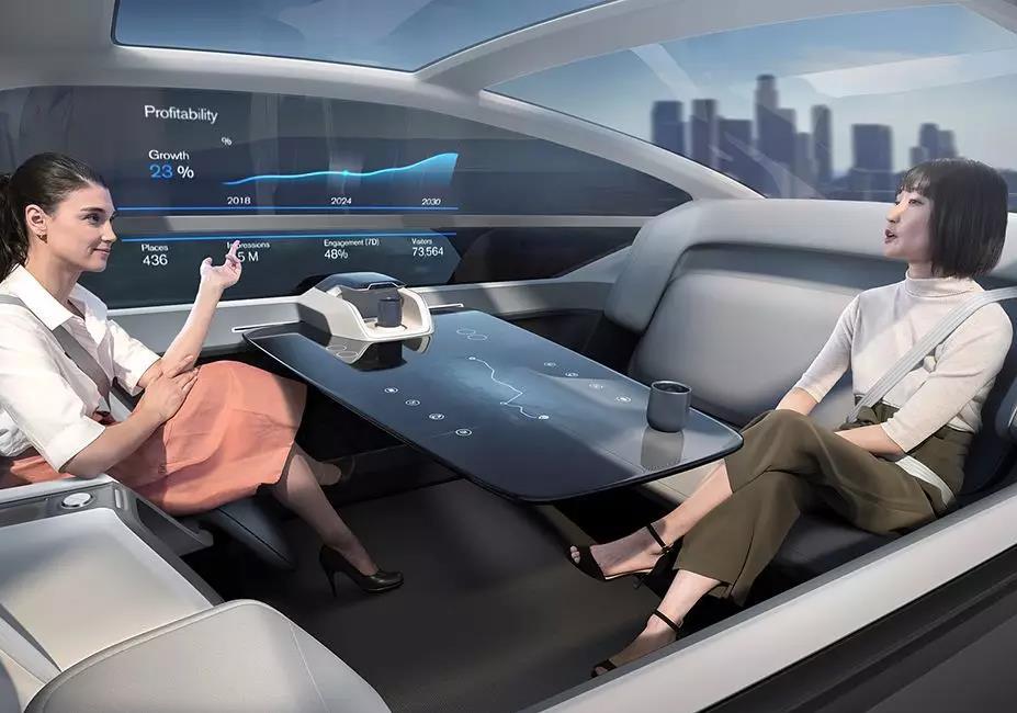 汽車hmi設計趨勢