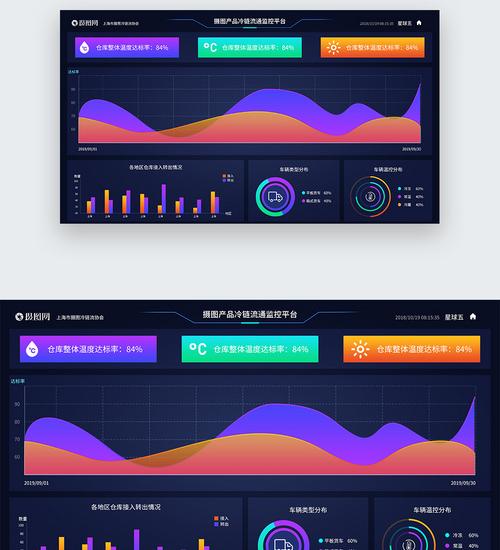 可視化界面設(shè)計