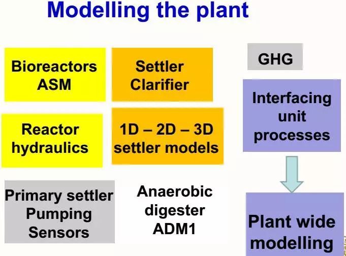 hmi設(shè)計(jì)軟件