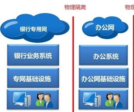 銀行系統(tǒng)設計